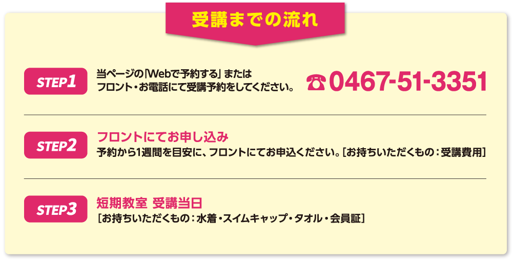 受講までの流れ 受講までの流れ