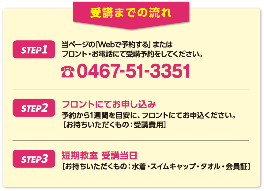 受講までの流れ 受講までの流れ